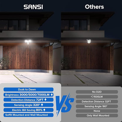 SANSI Upgraded 25W Motion Sensor Outdoor Lights 3000LM Flood Lights Outdoor, 5000K Dusk to Dawn Security Light, 4 Modes, 320°Wide Angle Illumination Super Bright for Garage Yard Patio Wired Not Solar