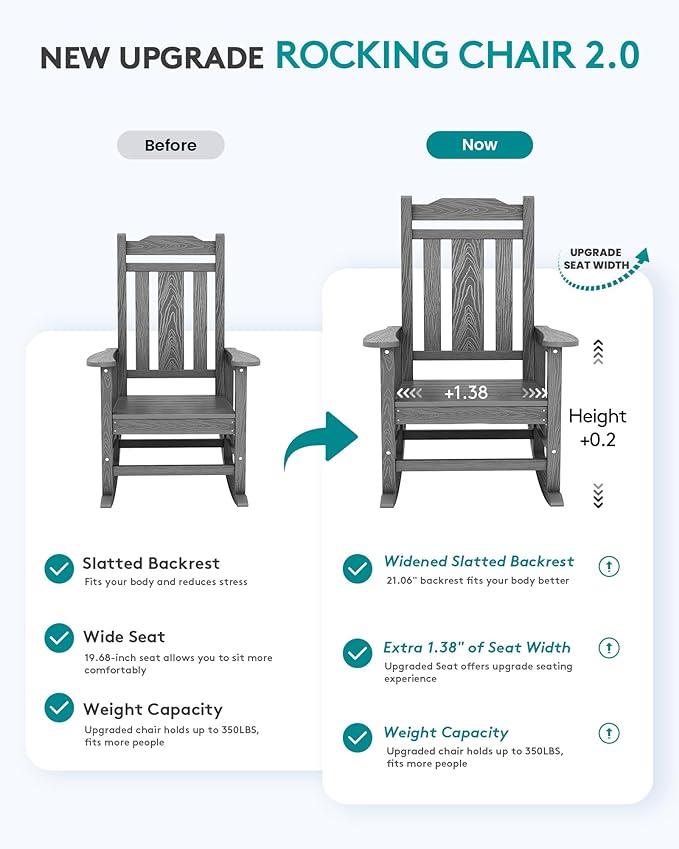 Poly Rocking Chairs - 2-Pack Grey HDPE for Outdoor Porch Use