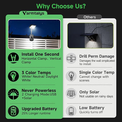 Solar Motion Light Outdoor, 3CCT Clip On Fixture, 600LM 1500mAH Type-C USB & - Image 5