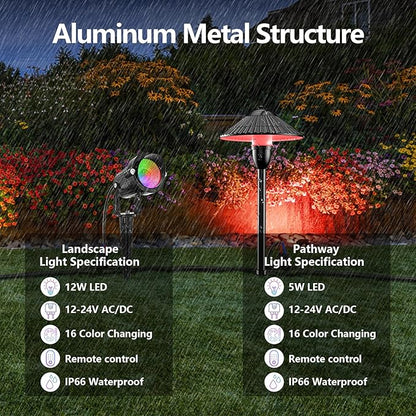 ZUCKEO RGB Color Changing Landscape Lights Low Voltage Pathway Lights 12V 24V Multi-Color LED Landscape Light Kit Waterproof for Yard Garden Path Christmas Decoration(12Pack)