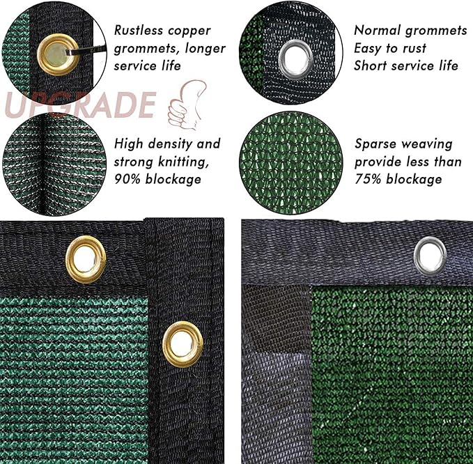UPGRADE Privacy Fence Screen 3'x79' Dark Green Outdoor 90% Visibility Blockage 170 GSM Mesh Shade Cover Panels for Backyard,Balcony,Home Decoration with Zip Ties,Customized Avaliable