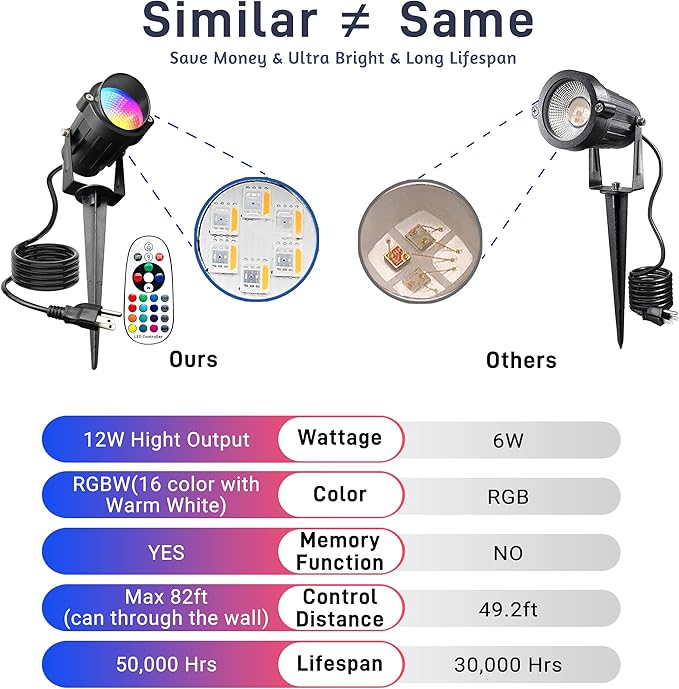12W RGBW Color Changing Landscape Spotlights, 110V Plug-in Outdoor LED Spot Lights with Remote Control, IP65 Waterproof Garden Tree Lights for Yard Pathway Halloween Christmas Decoration (6 Pack)