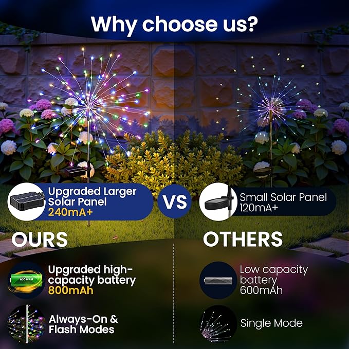 Solar Lights Outdoor, 120LED 6pack Fairy Garden Lights Decor for Outside Fireworks Lights Solar Powered for Yard, Patio, Pathway, Walkway, Balcony,Multicolor