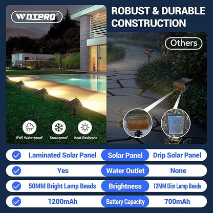 WdtPro Solar Spot Lights Outdoor Waterproof, Bright Solar Lights Outdoor with 16 Extra-Large LEDs, 3 Modes Landscape Spotlights, 2-in-1 Solar Powered Light for Yard Flag Garden, 4 Pack, Warm White