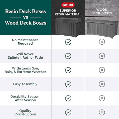 Keter Kentwood 50 Gallon Resin Deck Box for Outdoor Storage – Weather‑Resistant Balcony & Patio Box for Cushions, Throw Pillows & Garden Tools, Dark Grey