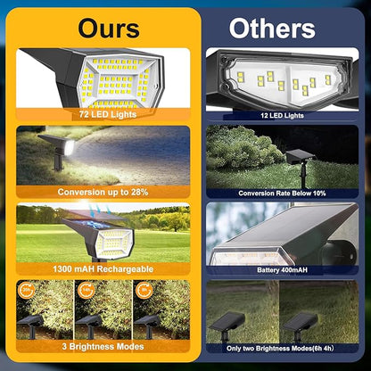 Fabrito 72 LEDs Solar Spot Lights Outdoor Waterproof, 3 Modes Landscape Spotlights, Dusk to Dawn Solar Powered Flood Wall Lights for Outside, Solar Garden Lights for Yard Porch 6 Pack (Cool White)