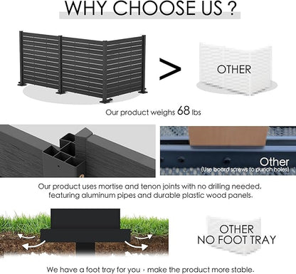 Kozyard 50" W x 48" H Outdoor Privacy Screens Aluminum Post, Air Conditioner Fence Panels, Pool Equipment Enclosure, Trash Can Screens Fence Kit for Outside Backyard Patio(Black/3Panels)