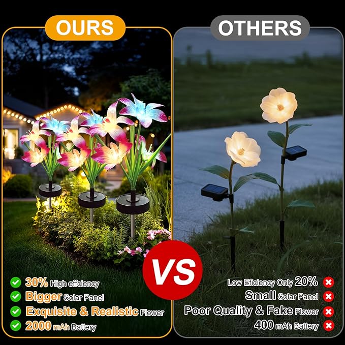 Upgraded Solar Garden Lights, 2 Pack Outdoor Solar Lights, New Round Panel for 40-Hour Runtime, Serve as Outdoor & Indoor Decor, 7-Color Changing Flower Lights, Waterproof for Patio Yard Decoration