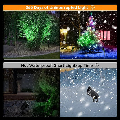 LemonBest Outdoor Water-Resistant LED Lawn Garden Landscape Lamp Wall Yard Path Patio Lighting Spot Lights Green AC Spiked Stand with Power Plug (1)