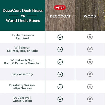 Keter Signature Everwood 50 Gallon Resin Deck Box for Outdoor Storage – Weather‑Resistant Balcony & Patio Box for Cushions, Throw Pillows & Garden Tools, Walnut