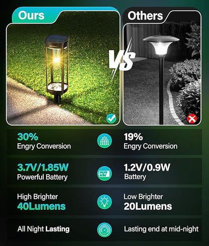 Solar Pathway Lights Outdoor 8 Pack, Bright Solar Path Lights Outside Waterproof, Sidewalk Lights Solar Powered Landscape Light for Walkway Driveway Lawn Patio Yard Garden