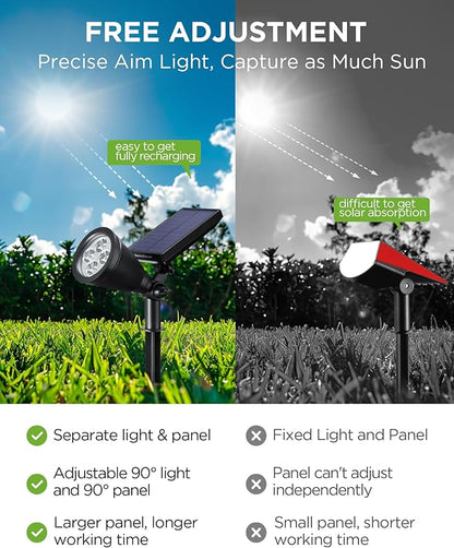 InnoGear Solar Lights Outdoor Waterproof Halloween Christmas Solar Garden Light for Outside Yard Landscape Lighting Pathway Spot Lights Spotlight Wall Light Auto On/Off, 2 Pack (Blue Light)