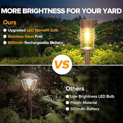 UME 10 Pack Solar Pathway Lights Outdoor, Bright Solar Garden Lights with Metal Design–IP65 Waterproof, Auto On/Off, 3000K LED Landscape Lighting for Yard, Lawn, Walkway, Driveway, Patio Decor