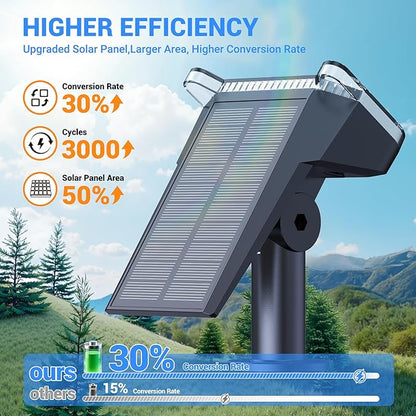 WdtPro Solar Spot Lights Outdoor Waterproof, Bright Solar Lights Outdoor with 16 Extra-Large LEDs, 3 Modes Landscape Spotlights, 2-in-1 Solar Powered Light for Yard Flag Garden, 4 Pack, Cool White