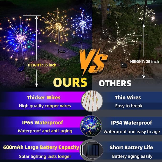 YOTOZU 4 PCS Solar Firework Light, Outdoor Solar Garden Decorative Lights 120 LED Powered 40 Copper Wires String DIY Landscape Light for Walkway Pathway Backyard Decoration Parties Perfect Gifts(Red)