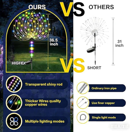 Garden Decor Solar Lights Outdoor,155LED 8 Lighting Modes Pole Light Waterproof Colorful Solar Garden Lights for Christmas, Halloween Decoration,Yard, Patio, Porch,Flower Pot,Pathway (2Pack)