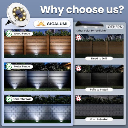 GIGALUMI Solar Ground Lights - No-Drill Fence Lighting Solution, Waterproof Perimeter Lights Compatible with Wood, Metal & Concrete Fences (12 Pack Cool White)