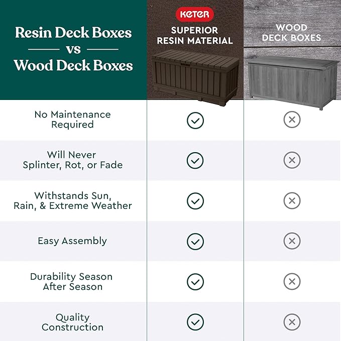 Deck Box 92 Gallon Lockable Resin Outdoor Storage Brown