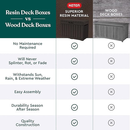 Keter Kentwood 50 Gallon Resin Deck Box for Outdoor Storage – Weather‑Resistant Balcony & Patio Box for Cushions, Throw Pillows & Garden Tools, Brown