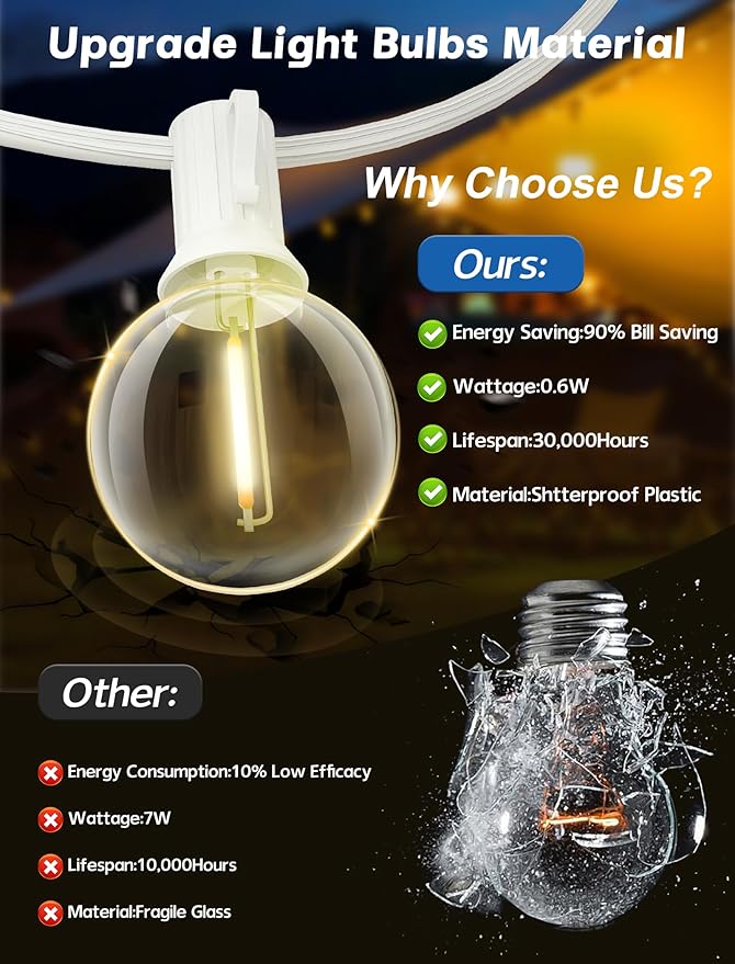 String Lights, Warm White G40 LED Outdoor, 50 Bulbs