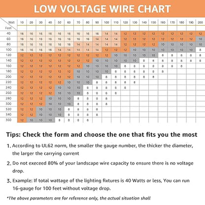 SUNVIE 14/2 Low Voltage Landscape Lighting Wire 250FT with Spool Outdoor Landscape Cable 14 Gauge 2 Conductors Low Voltage Wire for Landscaping Lights, ETL Listed, Pure Copper, Outdoor Direct Burial
