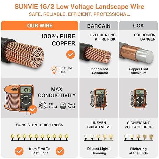 SUNVIE 16/2 Low Voltage Landscape Wire 250FT with Spool Outdoor Landscape Lighting Cable 16 Gauge 2 Conductors Low Voltage Wire for Landscaping Lights, ETL Listed, Pure Copper, Direct Burial