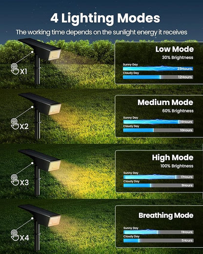 Koicaxy Solar Lights Outdoor Waterproof 8 Pack IP65, 100 LEDs 4 Light Modes, Higher Charging Efficiency, Auto On/Off Solar Landscape Spotlights for Garden Decor Yard Pathway Patio - Warm White