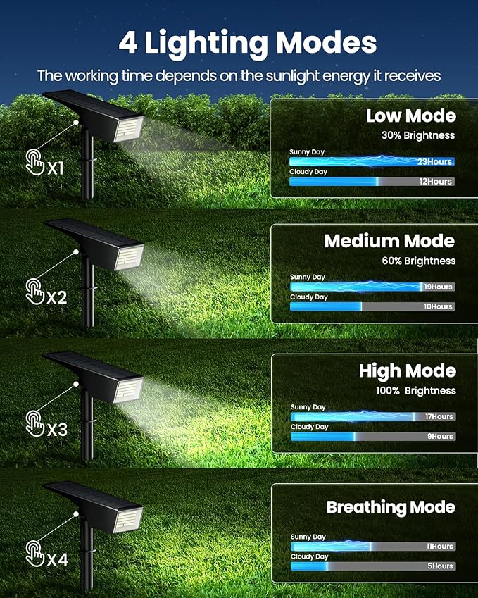 Koicaxy Solar Lights Outdoor Waterproof 8 Pack IP65, 100 LEDs 4 Light Modes, Higher Charging Efficiency, Auto On/Off Solar Landscape Spotlights for Garden Decor Yard Pathway Patio - Cool White